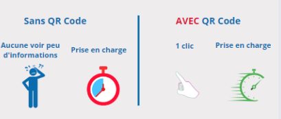 A l'arrivée des secours avec le QRCode RESK-YOU